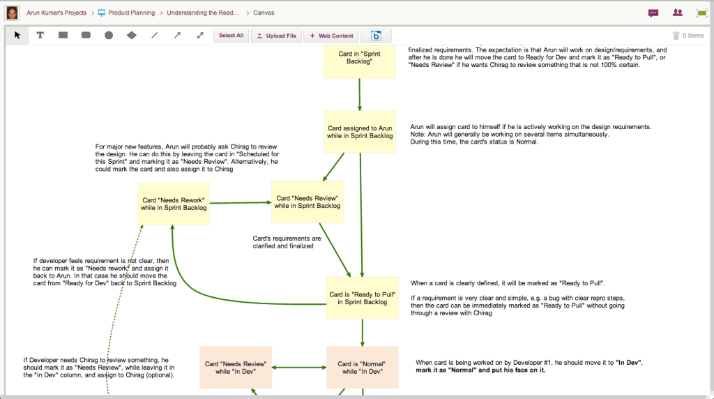 Understanding the Pull Model